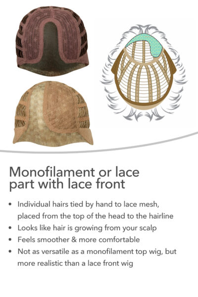 Mono part or lace part lace front wig